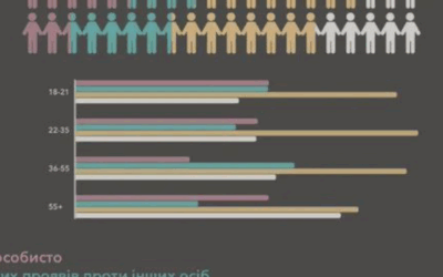 🔍 Від опитувань до системних рішень